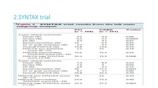 2.SYNTAX trial
 