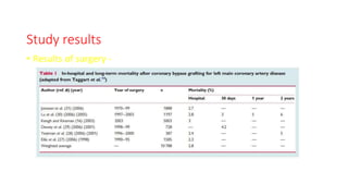Study results
• Results of surgery -
 