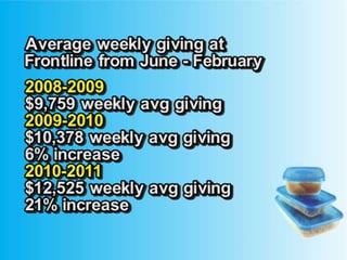 Leftovers  -  Leftover Giving