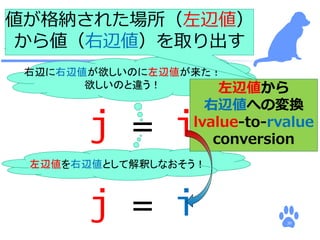 xvalue, prvalue, 
glvalue の話はどこに行った？ 
現在のC++ の左辺値・右辺値の 
区別は実は3種類 
• lvalue 
• xvalue 
• prvalue 
 