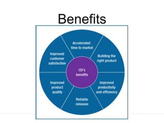 Benefits
 