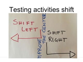 Testing activities shift
 