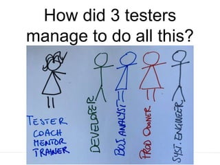 How did 3 testers
manage to do all this?
 
