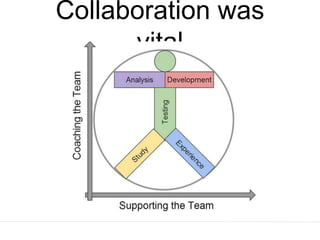 Collaboration was
vital
 