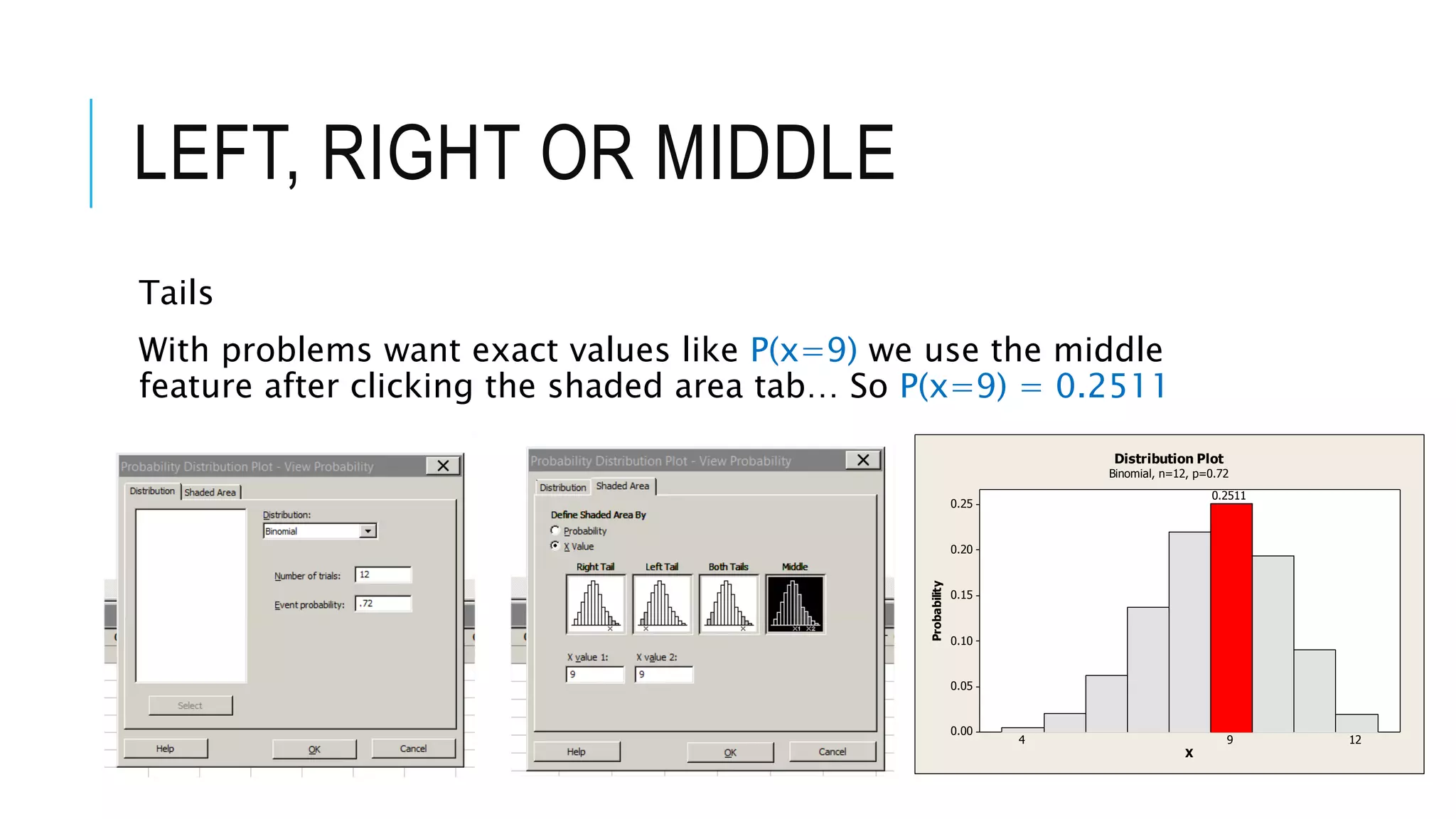 LEFT, RIGHT OR MIDDLE
Tails
With problems want exact values like P(x=9) we use the middle
feature after clicking the shaded area tab… So P(x=9) = 0.2511
0.25
0.20
0.15
0.10
0.05
0.00
X
Probability
9
0.2511
4 12
Distribution Plot
Binomial, n=12, p=0.72
 