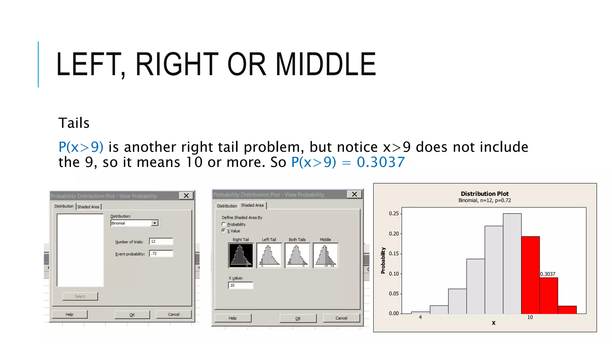 LEFT, RIGHT OR MIDDLE
Tails
P(x>9) is another right tail problem, but notice x>9 does not include
the 9, so it means 10 or more. So P(x>9) = 0.3037
0.25
0.20
0.15
0.10
0.05
0.00
X
Probability
10
0.3037
4
Distribution Plot
Binomial, n=12, p=0.72
 