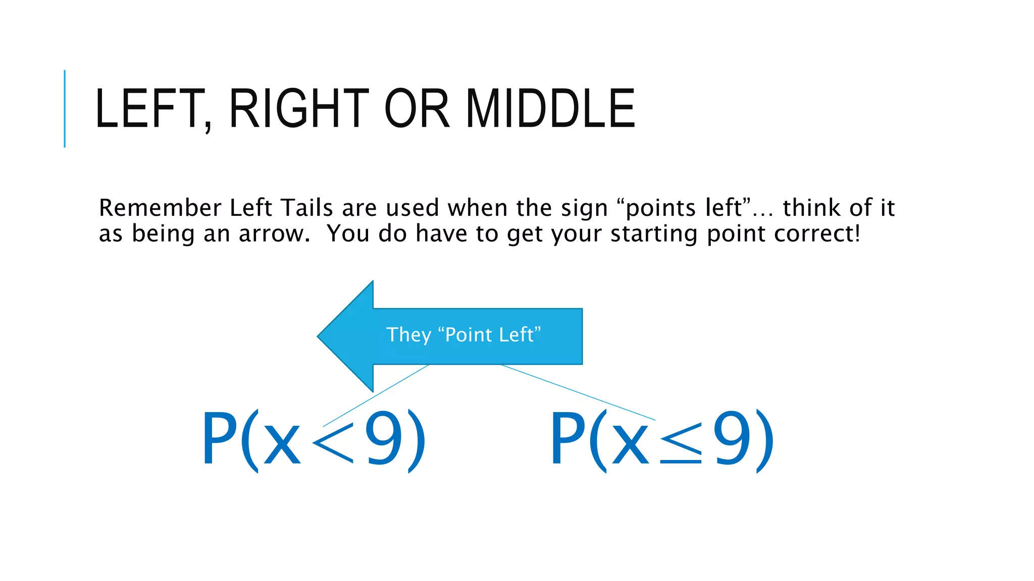 LEFT, RIGHT OR MIDDLE
Remember Left Tails are used when the sign “points left”… think of it
as being an arrow. You do have to get your starting point correct!
P(x<9) P(x≤9)
They “Point Left”
 