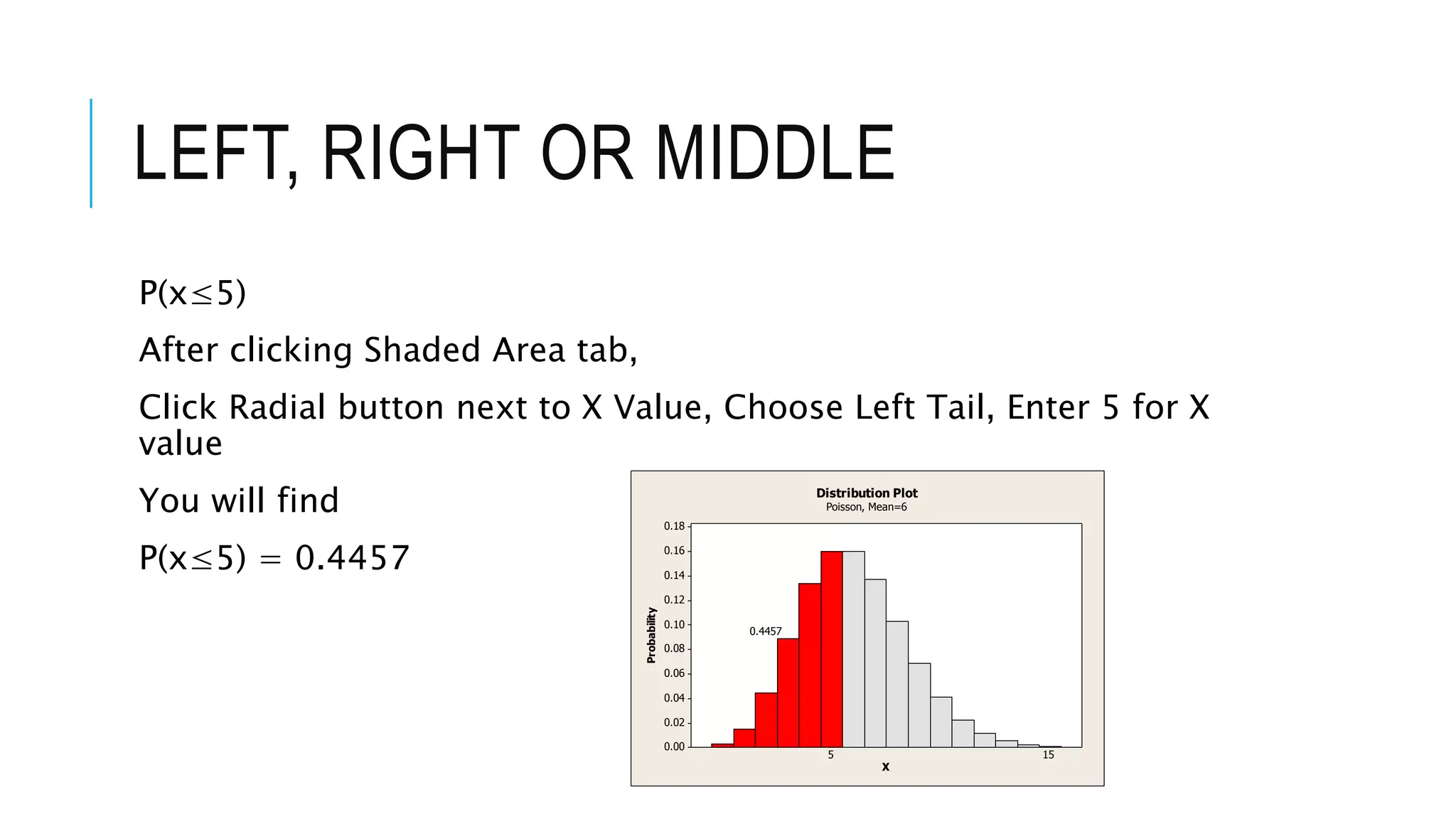 LEFT, RIGHT OR MIDDLE
P(x≤5)
After clicking Shaded Area tab,
Click Radial button next to X Value, Choose Left Tail, Enter 5 for X
value
You will find
P(x≤5) = 0.4457
0.18
0.16
0.14
0.12
0.10
0.08
0.06
0.04
0.02
0.00
X
Probability
5
0.4457
15
Distribution Plot
Poisson, Mean=6
 