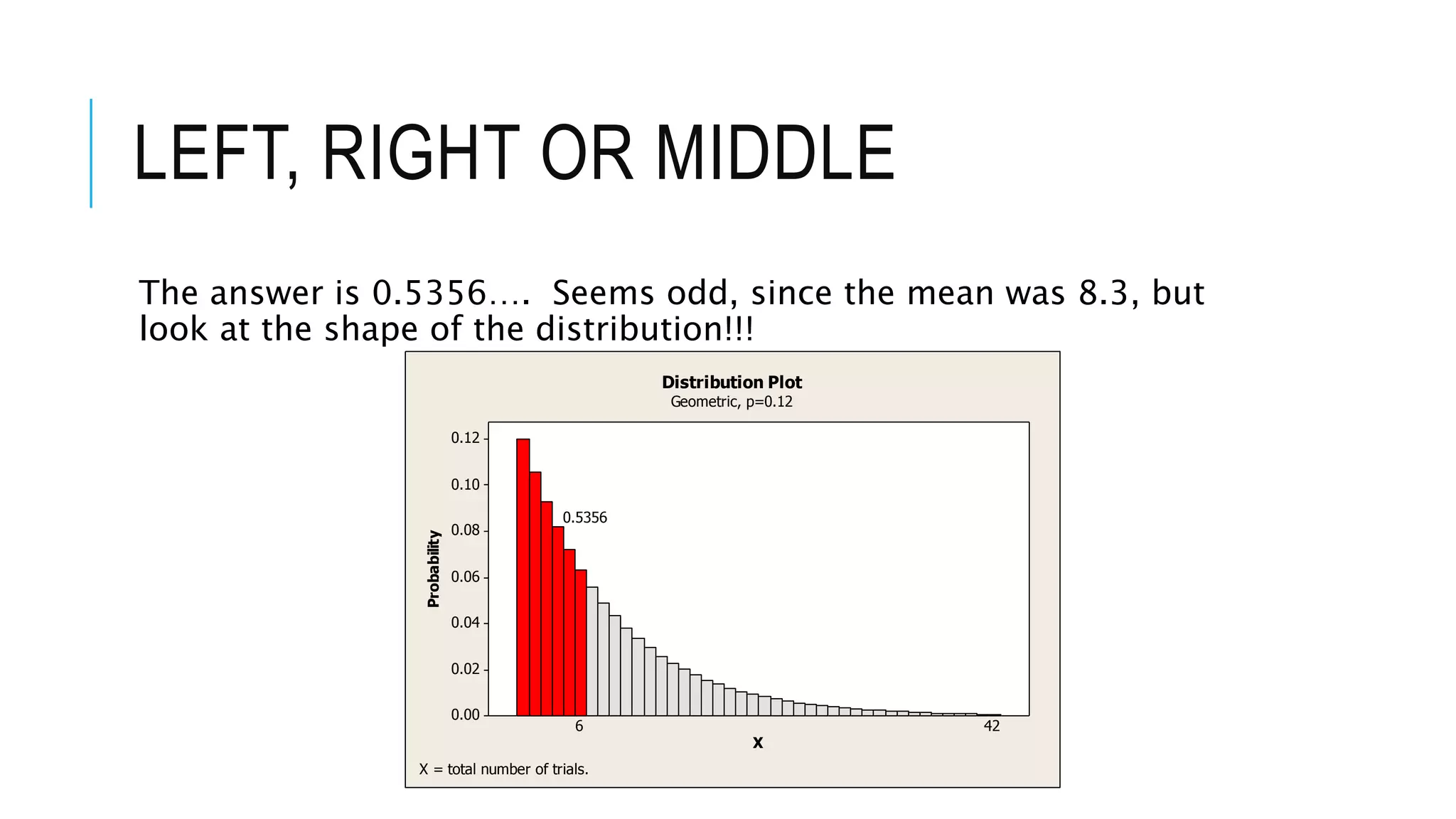 LEFT, RIGHT OR MIDDLE
The answer is 0.5356…. Seems odd, since the mean was 8.3, but
look at the shape of the distribution!!!
0.12
0.10
0.08
0.06
0.04
0.02
0.00
X
Probability
6
0.5356
42
Distribution Plot
Geometric, p=0.12
X = total number of trials.
 