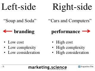 Augustine Fou- 1 -
Left-side Right-side
branding performance
“Soup and Soda” “Cars and Computers”
• Low cost
• Low complexity
• Low consideration
• High cost
• High complexity
• High consideration
 