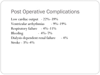 Post Operative Complications
Low cardiac output - 22%–39%
Ventricular arrhythmias - 9%–19%
Respiratory failure - 4%–11%
Bleeding - 4%–7%
Dialysis-dependent renal failure - 4%
Stroke - 3%–4%
 