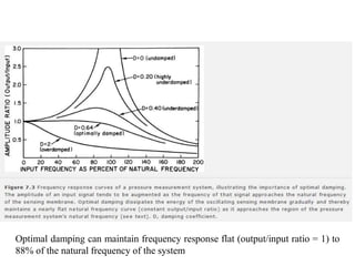 Optimal damping can maintain frequency response flat (output/input ratio = 1) to
88% of the natural frequency of the system
 