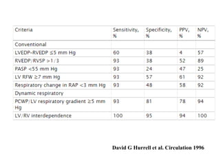 David G Hurrell et al. Circulation 1996
 