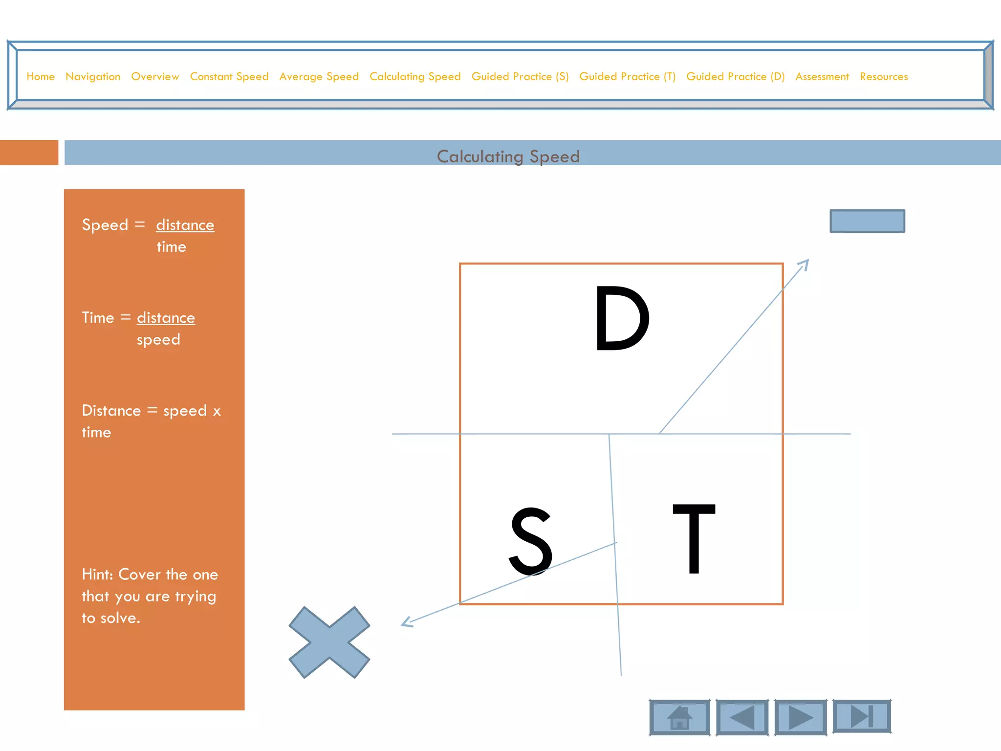 Calculating Speed Speed =  distance time Time =  distance speed Distance = speed x time Hint: Cover the one that you are trying to solve.   D S T Home   Navigation   Overview   Constant Speed   Average Speed   Calculating Speed   Guided Practice (S)   Guided Practice (T)   Guided Practice (D)   Assessment   Resources 