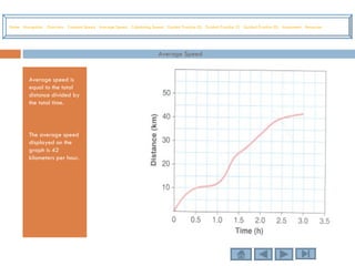Average Speed Average speed is equal to the total distance divided by the total time. The average speed displayed on the graph is 42 kilometers per hour. Home   Navigation   Overview   Constant Speed   Average Speed   Calculating Speed   Guided Practice (S)   Guided Practice (T)   Guided Practice (D)   Assessment   Resources 