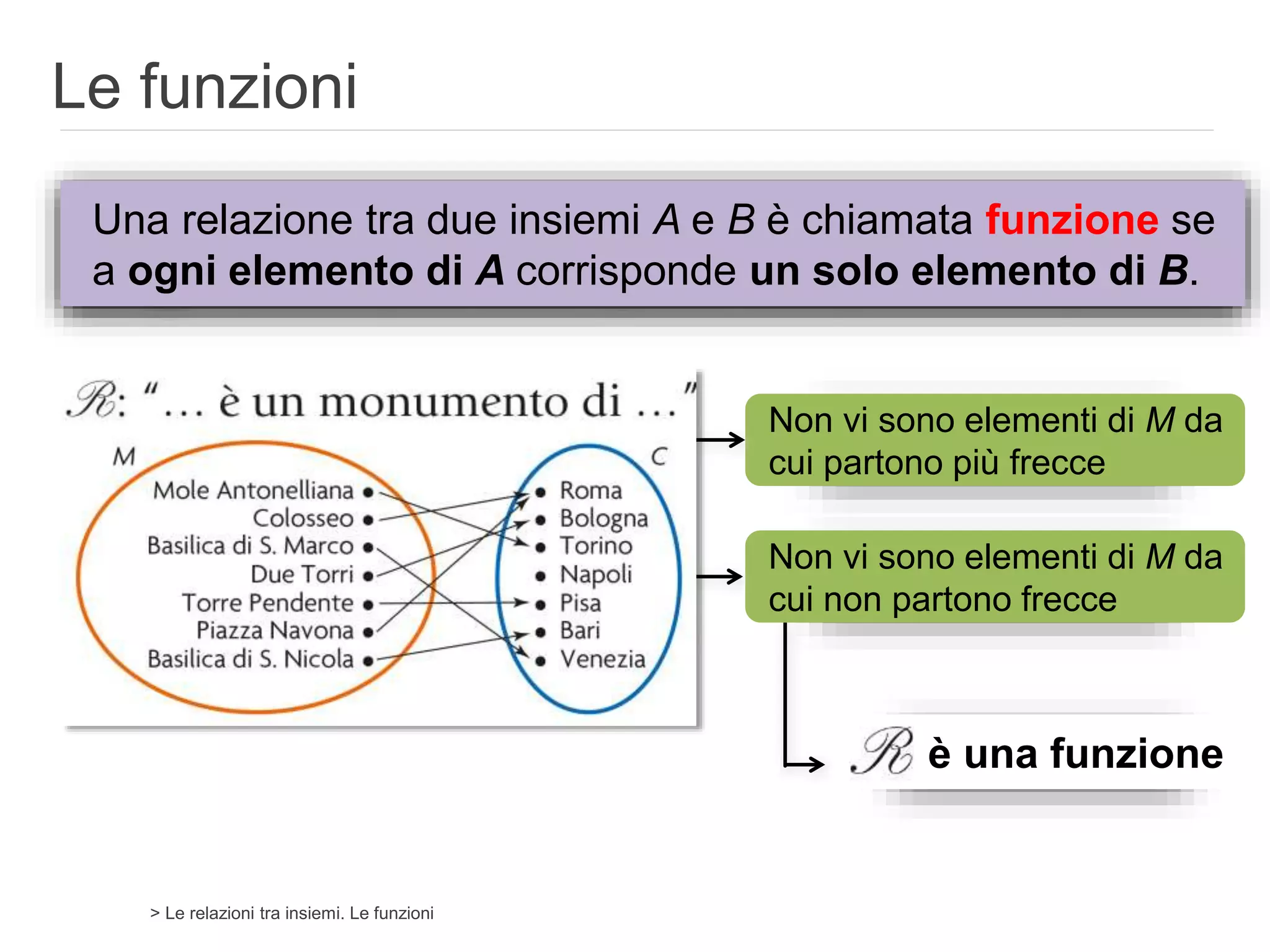 Prasco BM0148701 Elementi di Funzionamento