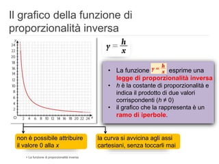 Le funzioni PowerPoint | PPTX