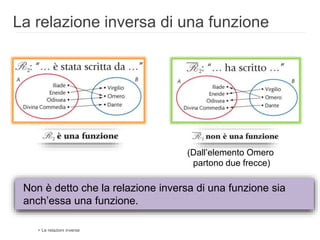 Le funzioni PowerPoint | PPTX