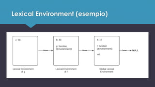 Le funzioni in javascript | PDF | Programming Languages | Computing