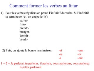 Comment former les verbes au futur Pour les verbes réguliers on prend l’infinitif du verbe. Si l’infinitif se termine en ‘e’, on coupe le ‘e’: parler- finir- prendr- manger- dormir- vendr- 2) Puis, on ajoute la bonne terminaison.  -ai -ons -as -ez -a -ont 1 + 2 = Je parlerai, tu parleras, il parlera, nous parlerons, vous parlerez ils/elles parleront 
