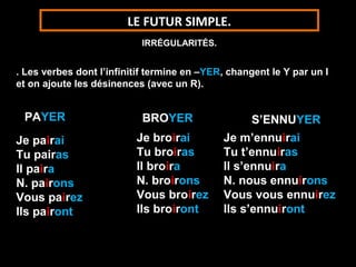 LE FUTUR SIMPLE.
                           IRRÉGULARITÉS.


. Les verbes dont l’infinitif termine en –YER, changent le Y par un I
et on ajoute les désinences (avec un R).


 PAYER                     BROYER                   S’ENNUYER
Je pairai                 Je broirai         Je m’ennuirai
Tu pairas                 Tu broiras         Tu t’ennuiras
Il paira                  Il broira          Il s’ennuira
N. pairons                N. broirons        N. nous ennuirons
Vous pairez               Vous broirez       Vous vous ennuirez
Ils pairont               Ils broiront       Ils s’ennuiront
 