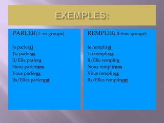 PARLER( I –er groupe)
Je parlerai
Tu parleras
Il/Elle parlera
Nous parlerons
Vous parlerez
Ils/Elles parleront
REMPLIR( II-ème groupe)
Je remplirai
Tu rempliras
Il/Elle remplira
Nous remplirons
Vous remplirez
Ils/Elles rempliront
 
