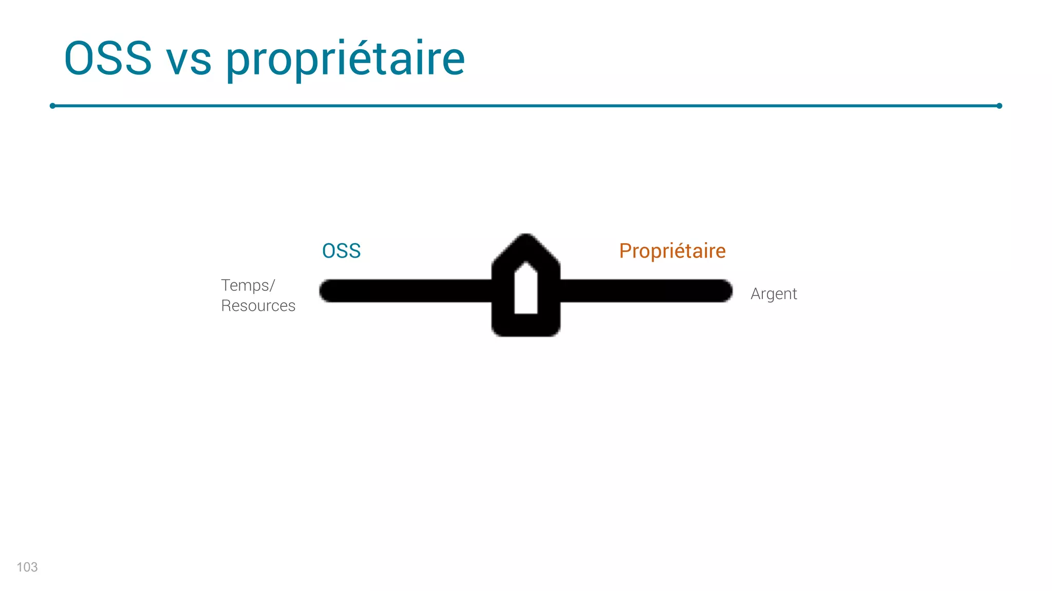 OSS vs propriétaire
103
Temps/
Resources
Argent
OSS Propriétaire
 