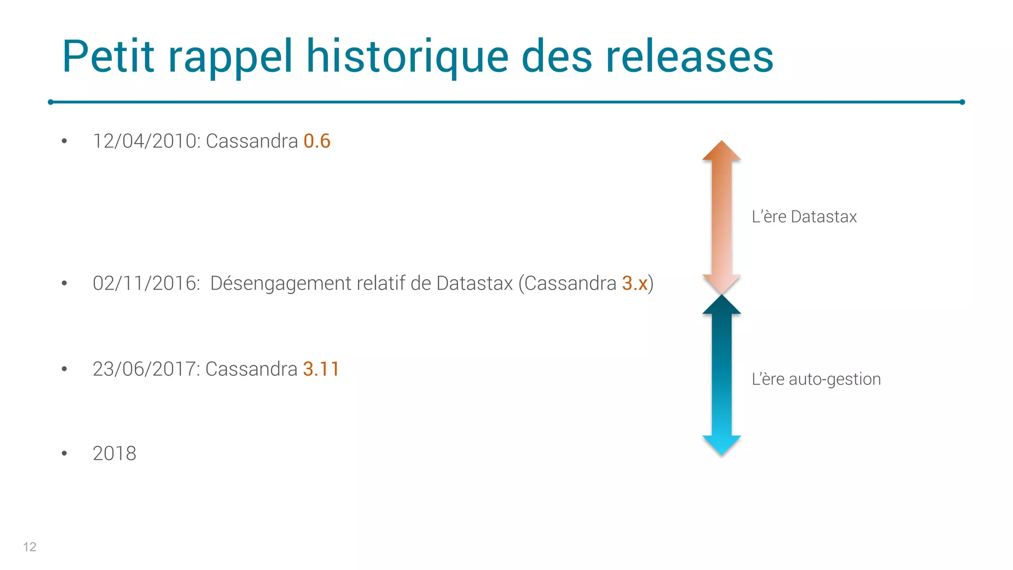 Petit rappel historique des releases
• 12/04/2010: Cassandra 0.6
• 02/11/2016: Désengagement relatif de Datastax (Cassandra 3.x)
• 23/06/2017: Cassandra 3.11
• 2018
12
L’ère Datastax
L’ère auto-gestion
 