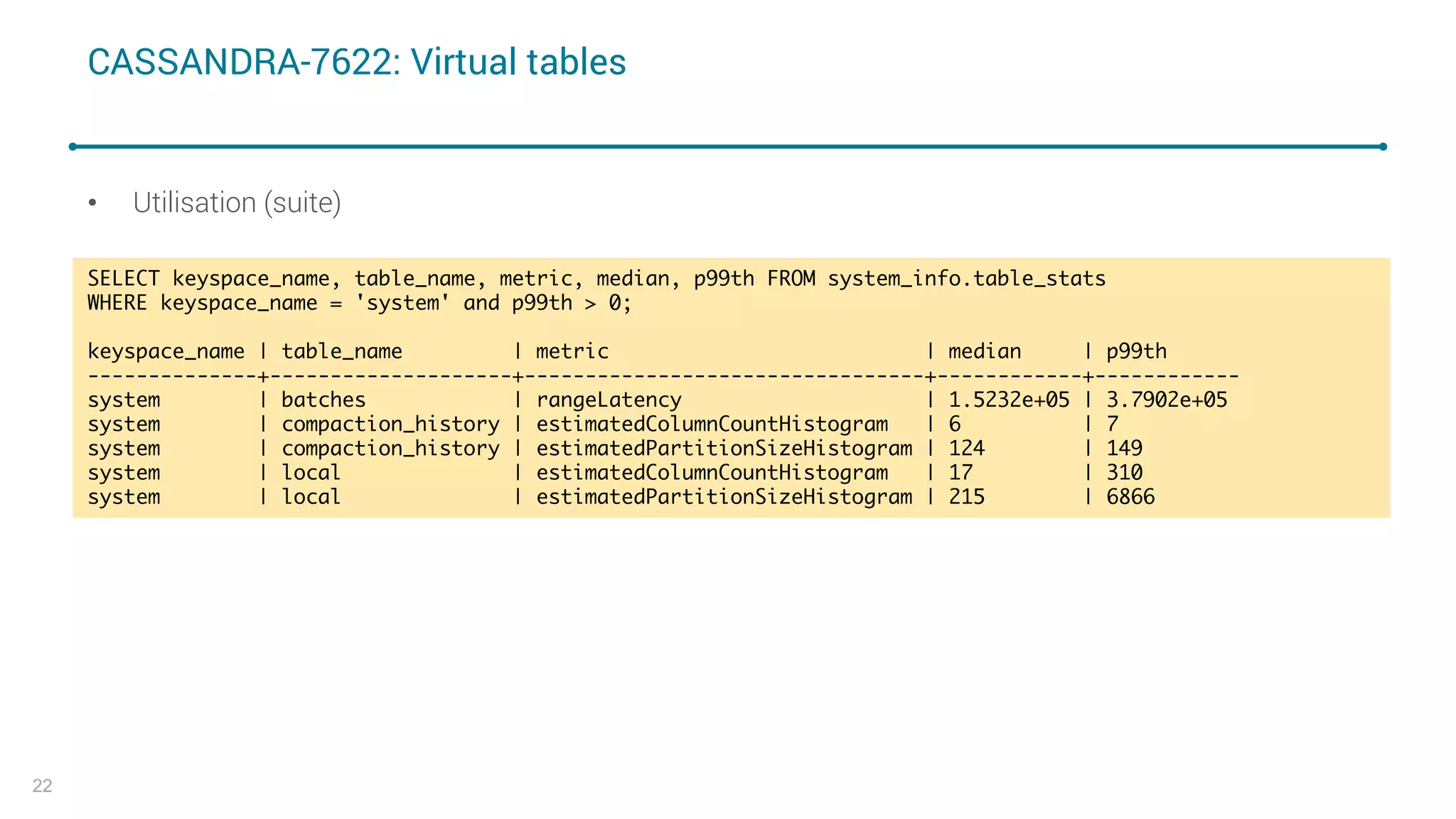 CASSANDRA-7622: Virtual tables
• Utilisation (suite)
22
SELECT keyspace_name, table_name, metric, median, p99th FROM system_info.table_stats
WHERE keyspace_name = 'system' and p99th > 0;
keyspace_name | table_name | metric | median | p99th
--------------+--------------------+---------------------------------+------------+------------
system | batches | rangeLatency | 1.5232e+05 | 3.7902e+05
system | compaction_history | estimatedColumnCountHistogram | 6 | 7
system | compaction_history | estimatedPartitionSizeHistogram | 124 | 149
system | local | estimatedColumnCountHistogram | 17 | 310
system | local | estimatedPartitionSizeHistogram | 215 | 6866
 
