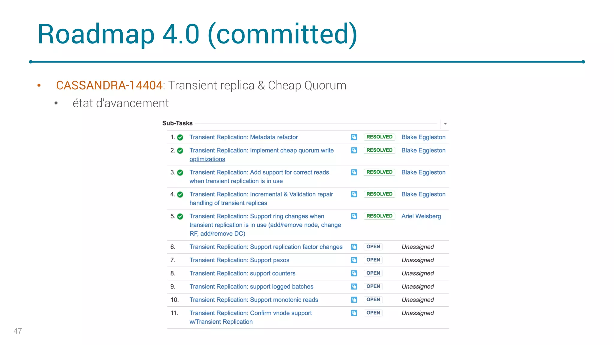 Roadmap 4.0 (committed)
• CASSANDRA-14404: Transient replica & Cheap Quorum
• état d’avancement
47
 