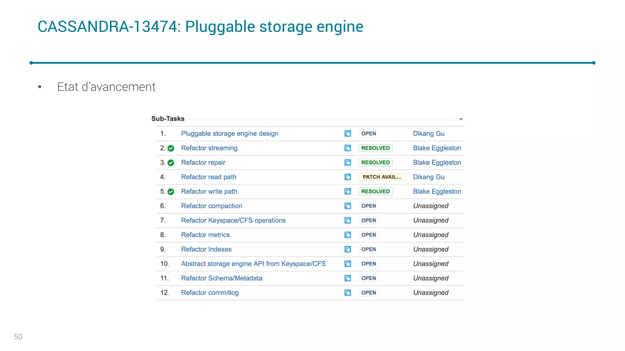 CASSANDRA-13474: Pluggable storage engine
• Etat d’avancement
50
 