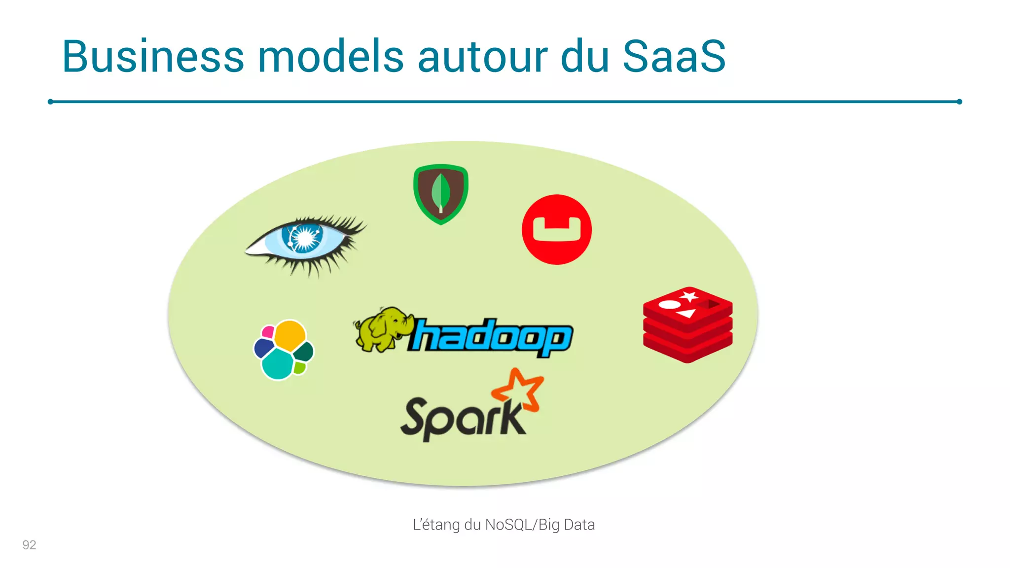 Business models autour du SaaS
92
L’étang du NoSQL/Big Data
 