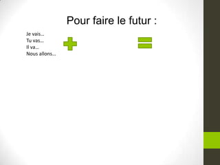 Pour faire le futur :
Je vais…
Tu vas…
Il va…
Nous allons…
 