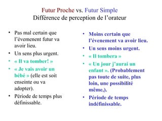 Le Futur Proche Vs Le Futur Simple
