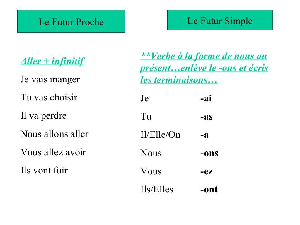 Le futur proche vs le futur simple
