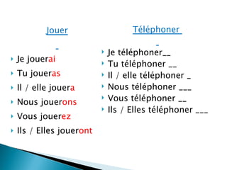 Jouer Je jouer ai Tu jouer as Il / elle jouer a Nous jouer ons Vous jouer ez Ils / Elles jouer ont   Téléphoner  Je téléphoner__ Tu téléphoner __ Il / elle téléphoner _ Nous téléphoner ___ Vous téléphoner __ Ils / Elles téléphoner ___  