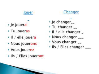 Jouer Je jouer ai Tu jouer as Il / elle jouer a Nous jouer ons Vous jouer ez Ils / Elles jouer ont   Changer Je changer__ Tu changer __ Il / elle changer _ Nous changer ___ Vous changer __ Ils / Elles changer ___  