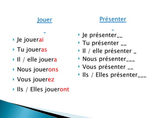 Jouer Je jouer ai Tu jouer as Il / elle jouer a Nous jouer ons Vous jouer ez Ils / Elles jouer ont   Présenter Je présenter__ Tu présenter __ Il / elle présenter _ Nous présenter___ Vous présenter __ Ils / Elles présenter___  
