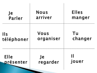 Je  Parler  Il  jouer  Je regarder Elle présenter Ils  téléphoner  Vous organiser Tu changer Nous arriver  Elles  manger  