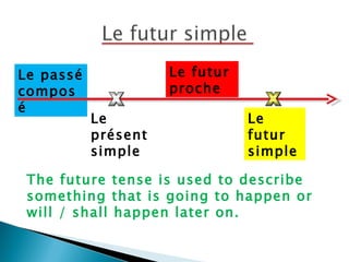 Le présent  simple  Le passé composé Le futur proche  Le futur simple The future tense is used to describe something that is going to happen or will / shall happen later on. 