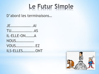 D’abord les terminaisons…
JE…………………..AI
TU…………………..AS
IL-ELLE-ON………A
NOUS……………….
VOUS………………..EZ
ILS-ELLES………….ONT
 