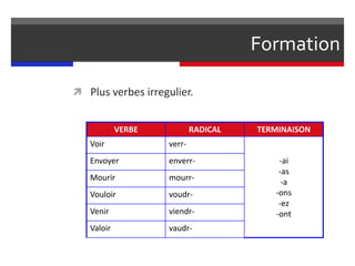 Formation
 Plus verbes irregulier.
VERBE RADICAL TERMINAISON
Voir verr-
-ai
-as
-a
-ons
-ez
-ont
Envoyer enverr-
Mourir mourr-
Vouloir voudr-
Venir viendr-
Valoir vaudr-
 