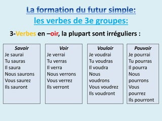 les verbes de 3e groupes:
3-Verbes en –oir, la plupart sont irréguliers :
Savoir
Je saurai
Tu sauras
Il saura
Nous saurons
Vous saurez
Ils sauront
Voir
Je verrai
Tu verras
Il verra
Nous verrons
Vous verrez
Ils verront
Vouloir
Je voudrai
Tu voudras
Il voudra
Nous
voudrons
Vous voudrez
Ils voudront
Pouvoir
Je pourrai
Tu pourras
Il pourra
Nous
pourrons
Vous
pourrez
Ils pourront
 