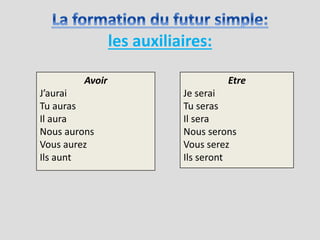 les auxiliaires:
Avoir
J’aurai
Tu auras
Il aura
Nous aurons
Vous aurez
Ils aunt
Etre
Je serai
Tu seras
Il sera
Nous serons
Vous serez
Ils seront
 