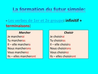 - Les verbes de 1er et 2e groupe: infinitif +
:terminaisons
Marcher
Je marcherai
Tu marcheras
Il – elle marchera
Nous marcherons
Vous marcherez
Ils – elles marcheront
Choisir
Je choisirai
Tu choisiras
Il – elle choisira
Nous choisirons
Vous choisirez
Ils – elles choisiront
 