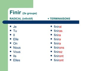 Finir (2e groupe)
RADICAL (infinitif)










Je
Tu
Il
Elle
On
Nous
Vous
Ils
Elles

+ TERMINAISONS










finirai
finiras
finira
finira
finira
finirons
finirez
finiront
finiront

 