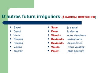 D’autres futurs irréguliers (À RADICAL IRRÉGULIER)








Savoir
Devoir
Venir
Revenir
Devenir
Vouloir
pouvoir









SaurDevrViendrReviendrDeviendrVoudrPourr-

je saurai
tu devras
nous viendrons
reviendrons
deviendrons
vous voudrez
elles pourront

 
