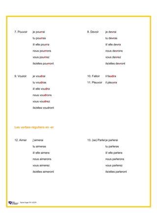 7. Pouvoir je pourrai 8. Devoir je devrai
tu pourras tu devras
il/ elle pourra il/ elle devra
nous pourrons nous devrons
vous pourrez vous devrez
ils/elles pourront ils/elles devront
9. Vouloir je voudrai 10. Falloir il faudra
tu voudras 11. Pleuvoir il pleuvra
il/ elle voudra
nous voudrons
vous voudrez
ils/elles voudront
Les verbes réguliers en -er
12. Aimer j’aimerai 13. (se) Parlerje parlerai
tu aimeras tu parleras
il/ elle aimera il/ elle parlera
nous aimerons nous parlerons
vous aimerez vous parlerez
ils/elles aimeront ils/elles parleront
Sylvie Auger ÉIF UQTR
 