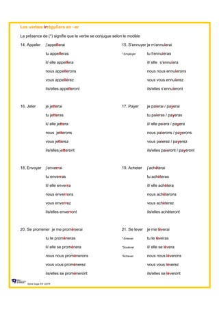 Les verbes irréguliers en –er
La présence de (*) signifie que le verbe se conjugue selon le modèle
14. Appeler j’appellerai 15. S’ennuyer je m’ennuierai
tu appelleras * Employer tu t’ennuieras
il/ elle appellera il/ elle s’ennuiera
nous appellerons nous nous ennuierons
vous appellerez vous vous ennuierez
ils/elles appelleront ils/elles s’ennuieront
16. Jeter je jetterai 17. Payer je paierai / payerai
tu jetteras tu paieras / payeras
il/ elle jettera il/ elle paiera / payera
nous jetterons nous paierons / payerons
vous jetterez vous paierez / payerez
ils/elles jetteront ils/elles paieront / payeront
18. Envoyer j’enverrai 19. Acheter j’achèterai
tu enverras tu achèteras
il/ elle enverra il/ elle achètera
nous enverrons nous achèterons
vous enverrez vous achèterez
ils/elles enverront ils/elles achèteront
20. Se promener je me promènerai 21. Se lever je me lèverai
tu te promèneras * Enlever tu te lèveras
il/ elle se promènera *Soulever il/ elle se lèvera
nous nous promènerons *Achever nous nous lèverons
vous vous promènerez vous vous lèverez
ils/elles se promèneront ils/elles se lèveront
Sylvie Auger ÉIF UQTR
 