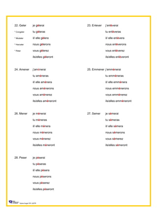 22. Geler je gèlerai 23. Enlever j’enlèverai
* Congeler tu gèleras tu enlèveras
* Modeler il/ elle gèlera il/ elle enlèvera
* Harceler nous gèlerons nous enlèverons
* Peler vous gèlerez vous enlèverez
ils/elles gèleront ils/elles enlèveront
24. Amener j’amènerai 25. Emmener j’emmènerai
tu amèneras tu emmèneras
il/ elle amènera il/ elle emmènera
nous amènerons nous emmènerons
vous amènerez vous emmènerez
ils/elles amèneront ils/elles emmèneront
26. Mener je mènerai 27. Semer je sèmerai
tu mèneras tu sèmeras
il/ elle mènera il/ elle sèmera
nous mènerons nous sèmerons
vous mènerez vous sèmerez
ils/elles mèneront ils/elles sèmeront
28. Peser je pèserai
tu pèseras
il/ elle pèsera
nous pèserons
vous pèserez
ils/elles pèseront
Sylvie Auger ÉIF UQTR
 